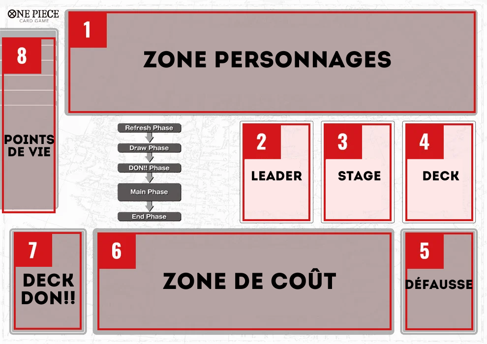 Image du plateau de jeu. Avec zone de personnage, Leader, Stage, Deck, Défausse, Coût, Deck de Don!! et Points de vie 